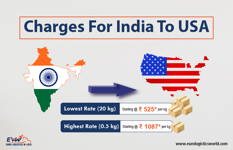 India to USA Parcel Charges